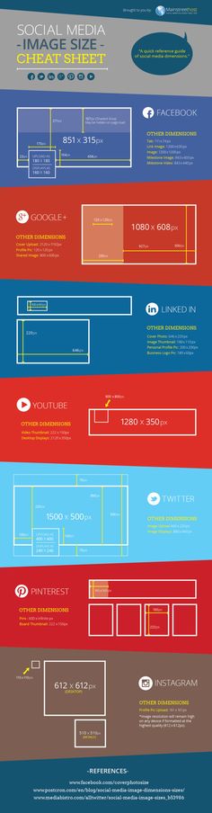 the different types of web pages are shown in this graphic diagram, which shows how each page has been created