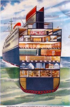 a cutaway view of a cruise ship with all its components labeled on the side