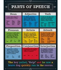 the parts of speech poster is shown