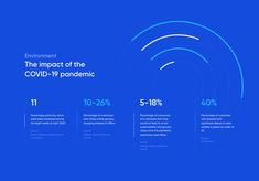 the impact of the covidd - ip pandemic