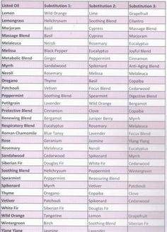 Essential Oil Chart, Inventory Sheet, Essential Oil Roller Bottle Recipes, Essential Oil Perfumes Recipes, Essential Oil Education, Essential Oils 101, List Of Essential Oils, Doterra Essential Oils Recipes