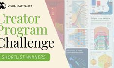 the creator program challenge is now available on visual capital's website, and it has been