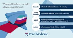 4 Ways Weighted Blankets Can Actually Help Conditions Parasympathetic Nervous System, Weighted Blankets, Mindfulness Techniques, Spectrum Disorder, Stressful Situations, Weighted Blanket, Social Interaction, How To Fall Asleep