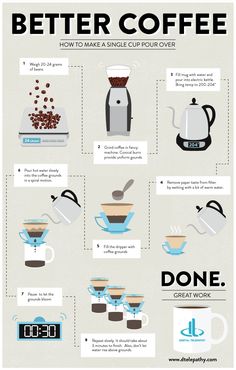 a poster with instructions to make coffee