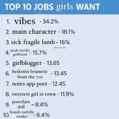 the top 10 jobs girls want