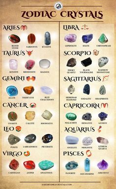 Zodia Pești, Types Of Rocks, برج الميزان, Magia Das Ervas, Wiccan Spell Book