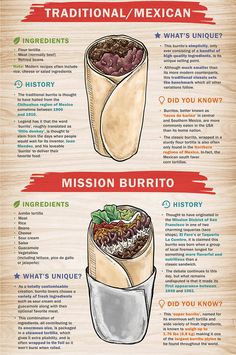 the mexican food info sheet is shown in this graphic style, which includes different types of burritos