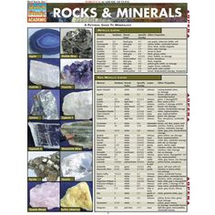 rocks and minerals poster with instructions