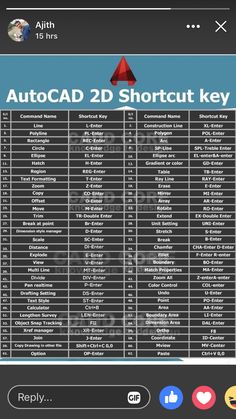 the autocad 2d shortcut key is displayed in this screenshote