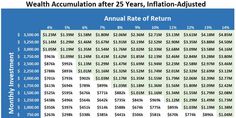 a blue and white poster with the words,'annual rate of return $ 2 billion per