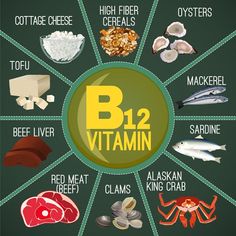 Three supplements to help maintain health - Triathlon Magazine Canada B12 Foods, Autogenic Training, Vitamin B12 Deficiency, Matcha Benefits, Coconut Health Benefits, Beef Liver, Benefits Of Coconut Oil, After Life, Vitamin B12