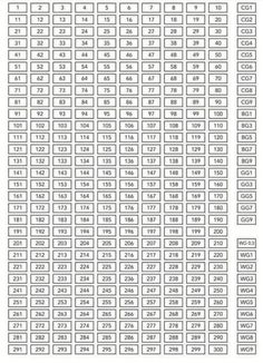 the table with numbers and times for each individual item in this chart, you can see what they are