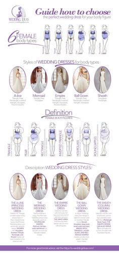 the wedding dress guide for brides is shown in this image, and it shows how to