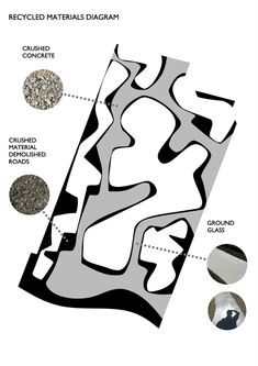 a diagram showing the different materials used in this project, including rocks and gravels