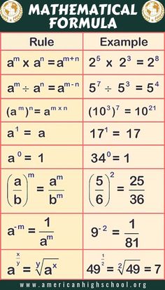 an image of the rules for math