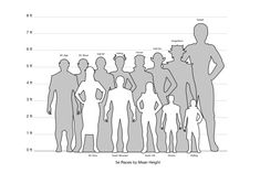 the height chart for people standing in front of each other, with different body shapes