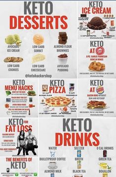 Jersey Mikes, Keto Fast Food, Keto Fast, Keto Drinks, Keto Menu, Keto Pancakes, Easy Meal Plans, Ketogenic Diet Meal Plan, Ketogenic Diet For Beginners