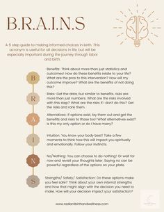 This pin has the steps related to making informed decisions. The acronym BRAINS is used and stands for Benefits, Risks, Alternatives, Intuition, No/Nothing, and Strengths/ Safety/Satisfaction. Doula Quotes, Birth Advice, Doula Care, Doula Training, Birth Plan Template, Birth Education, Doula Business, Birth Preparation, Postpartum Health