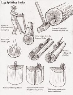 the instructions on how to make log splitting basics for wood burning logs and firewood