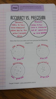 a piece of paper with two circles and words describing the differences between precision and precision