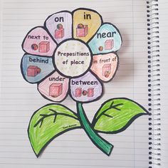 a drawing of a flower with words on it