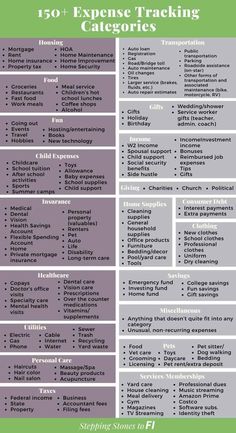 a poster with the words,'50 + expense tracking catagories '