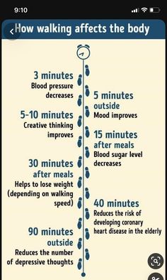 Walking For Health, Benefits Of Walking, Good Health Tips, Health And Fitness Tips, Creative Thinking, Blood Sugar, Health And Wellbeing