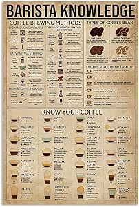 an old poster with different types of coffees and their names on the front page