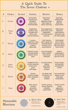 Chakra And Meaning, Learn About Chakras, What Are The 7 Chakras, The Chakras Explained, Chakra Awareness Guide, What Do The Different Chakras Mean, Mantras For Chakras, Colors Of Chakras, Chakras In Order