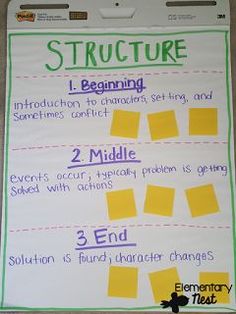 a bulletin board with instructions on how to use sticky notes for the structure of a story