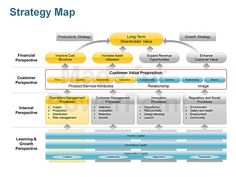 a business strategy map is shown in this graphic diagram, you can see the process steps and