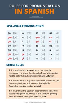 rules for pronunciation in Spanish, Spanish pronunciation, stress rules How To Pronounce Spanish Words, Learning Spanish Pronunciation, Spanish Filler Words, Spanish Books To Read, How To Learn Spanish, Spanish Alphabet Pronunciation, Learn Spanish For Beginners, Spanish 101