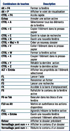 an image of a table with the names and numbers for different types of items in french