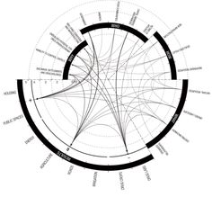 a circular diagram with many lines in it