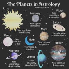 the planets in astrology with their names