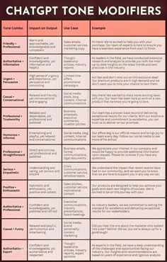 a table that has different types of text on it and the words in each one