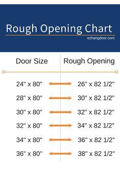 the rough opening chart is shown with measurements for each door size and width, along with two