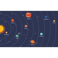 the solar system and its planets