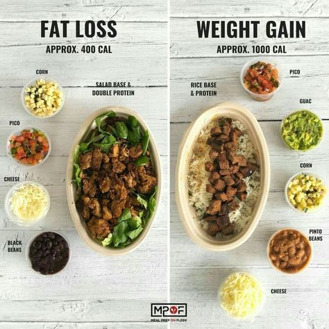 This Things You Should Aim for #fatlossjourney #weightloss #fitnessgoals #fitmum #postparturmbody #bigbootygoals Pasti Fit, 500 Calorie, Delicious Meal Prep, Meal Prep On Fleek, Meal Prep For Beginners, Weight Gain Meals, Snack Prep, Resep Diet, Makanan Diet