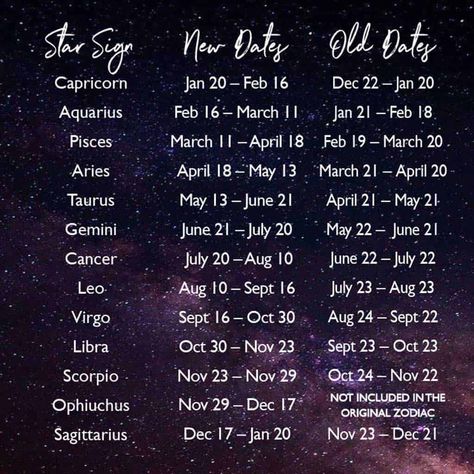 New Star Signs, Find Your Zodiac Sign, New Zodiac Signs, Ophiuchus Zodiac, Zodiac Signs Months, Zodiac Dates, Zodiac Signs Dates, Sign Dates, 12 Zodiac Signs