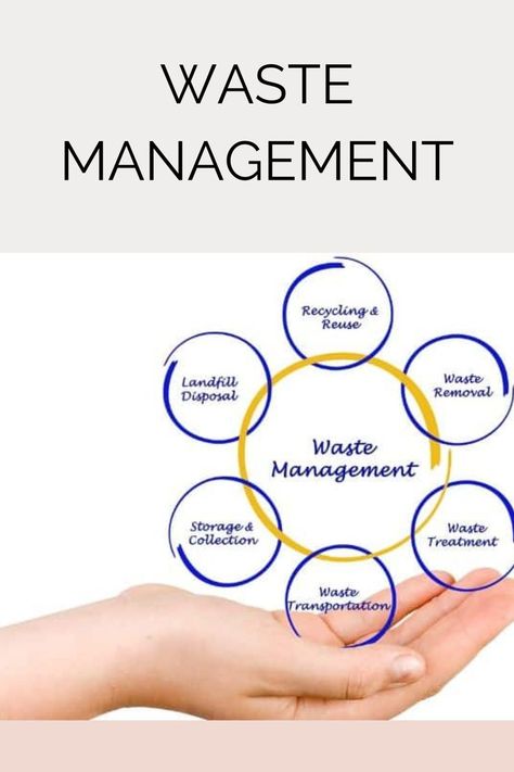 Sustainability Infographic, Waste Hierarchy, Medical Waste Management, Medical Inspiration, Biodegradable Waste, Fat Burning Abs, Waste Management System, Waste Management Company, Workshop Projects