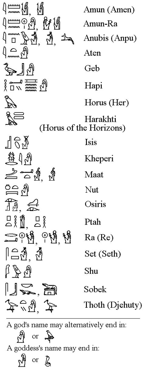 gods.gif (504×1289) Thoth Egypt Hieroglyph, Thoth Egypt Symbols, Egyptian Godesses, Thoth Egyptian God, Horus Egyptian God, Alfabeto Viking, Egyptian Gods And Goddesses, Ancient Egypt Hieroglyphics, Egyptian Hieroglyphics Symbols