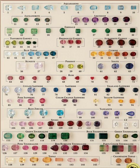 Gemstone Identification Chart, Gemstone Colors Ring Stones Gemstone, Gemstone Color Chart, Stone Hardness Chart, Engagement Ring Color Chart, Gemstone Hardness Chart, Different Types Of Gemstones, Jewellery Stones Gemstones, Rocks And Gems Identification, Gem Names Gemstone