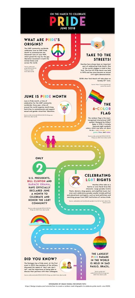 infographic pride Road Infographic, Pride Month Art, What Is An Infographic, Types Of Design, Rainbow Road, Art Worksheets, Pride Month, A Rainbow, Rainbow