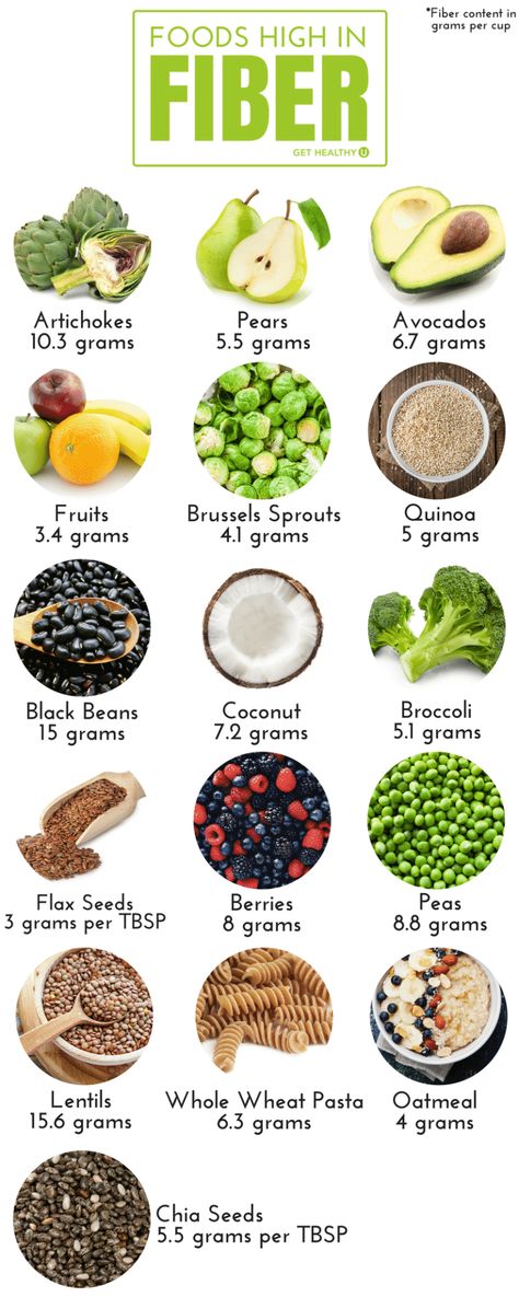 High In Fiber, Fiber Diet, High Fiber Diet, Whole Wheat Pasta, Fiber Rich Foods, High Fiber Foods, Sources Of Fiber, Fiber Rich, Fiber Foods