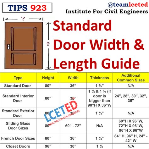 STANDARD SIZES OF DOORS, WINDOWS AND VENTILATORS What is the standard size of the door, windows and ventilators? The dimensions of doors, windows and ventilators are measured inside to inside of openings and designated by letters such as 8DS20, 10 WT12 and 6V6. In this designation, the first number indicates the width of the door opening in modulus of 100 mm (10 cm). Thus 8 means 800 mm. The first letter D denotes door, W windows and V ventilator. The second letter S denotes single and T double Standard Window Height From Floor, Door Dimensions Standard, Window Sizes Chart, Timber Window Frames, Concrete Calculator, French Door Sizes, All Modern Furniture, Types Of Plywood, Dream House Aesthetic