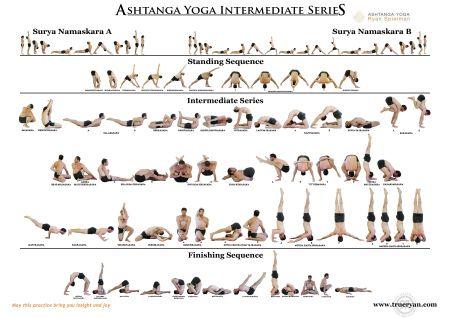 Download Ashtanga Intermediate Series Chart - Ashtanga Yoga with Ryan Spielman Ashtanga Yoga Sequence, Ashtanga Yoga Poses, Ashtanga Primary Series, Vinyasa Yoga Poses, Ashtanga Yoga Primary Series, Vinyasa Yoga Sequence, Yoga Ashtanga, Ashtanga Vinyasa Yoga, Yoga Vinyasa