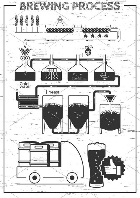 Beer Crafts Diy, Beer Infographic, Beer Making Process, Beer Production, Beer Brewing Process, Beer Facts, Beer Factory, Beer Brewing Equipment, Brewery Design