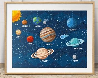 Solar System Kids Room, Solar System Canvas, Modern Decals, Solar System Print, Solar System Poster, Outer Space Decorations, Horizontal Landscape, Space Themed Nursery, Space Nursery