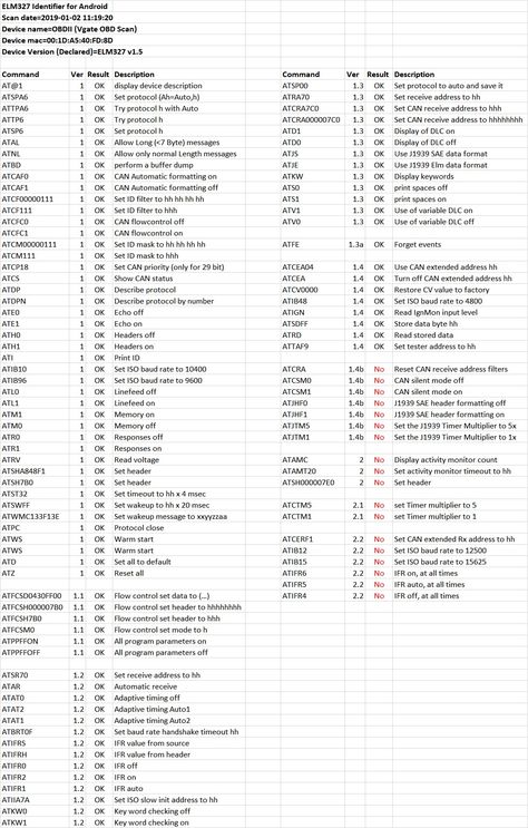 AT commands supported by Vgate OBD2 scanner -  using Elm327 Identifier for Android. Car Ecu, Car Scanner, Obd2 Scanner, Arduino, Quick Saves